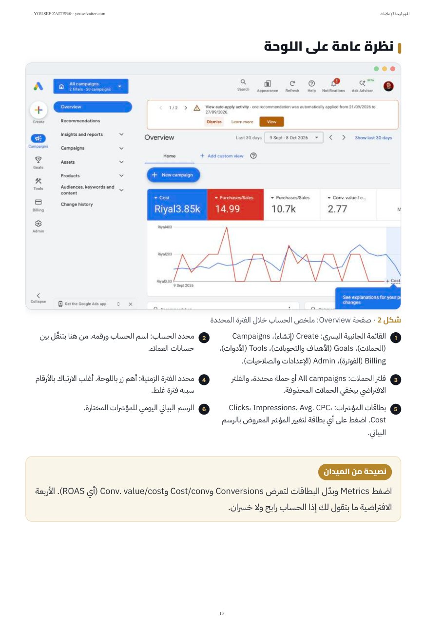 صفحة من فصل Google Ads