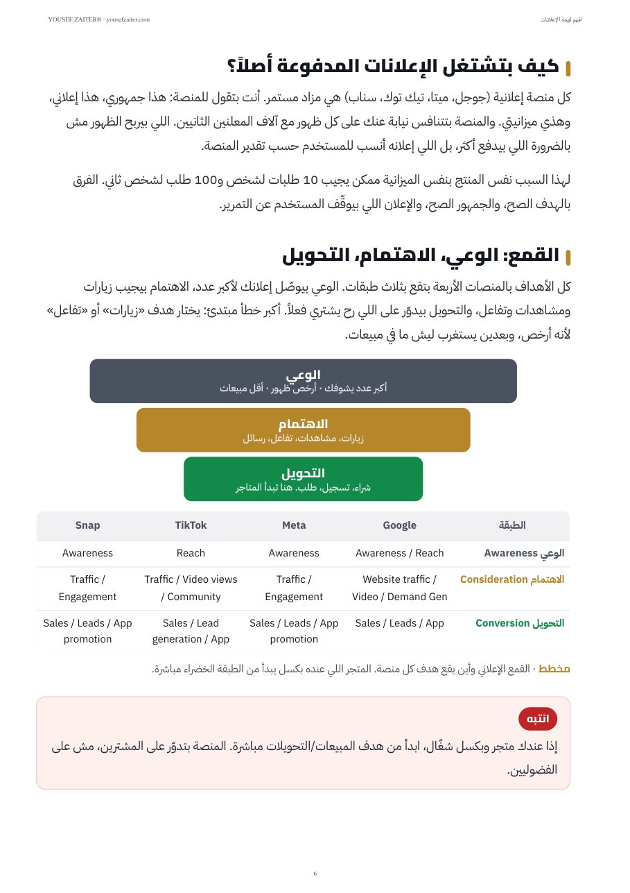 مخطط القمع الإعلاني