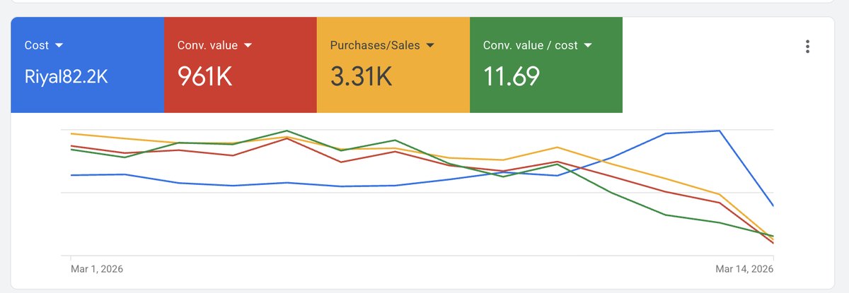لقطة Google Ads — مارس 2026